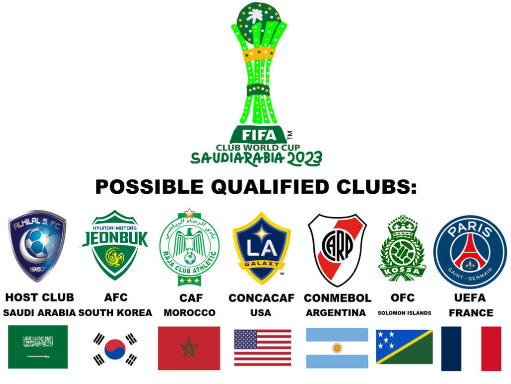 Excitement Builds as FIFA Club World Cup 2023 Takes Center Stage